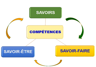 competence